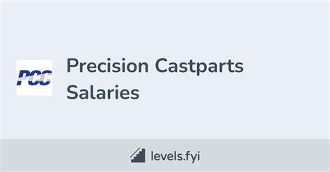 Precision Castparts Corp Salary for Manufacturing Engineer BETA